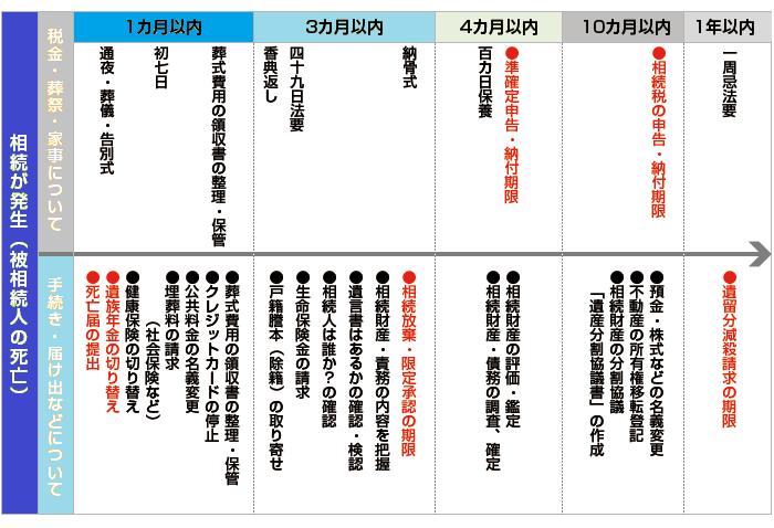 相続イメージ